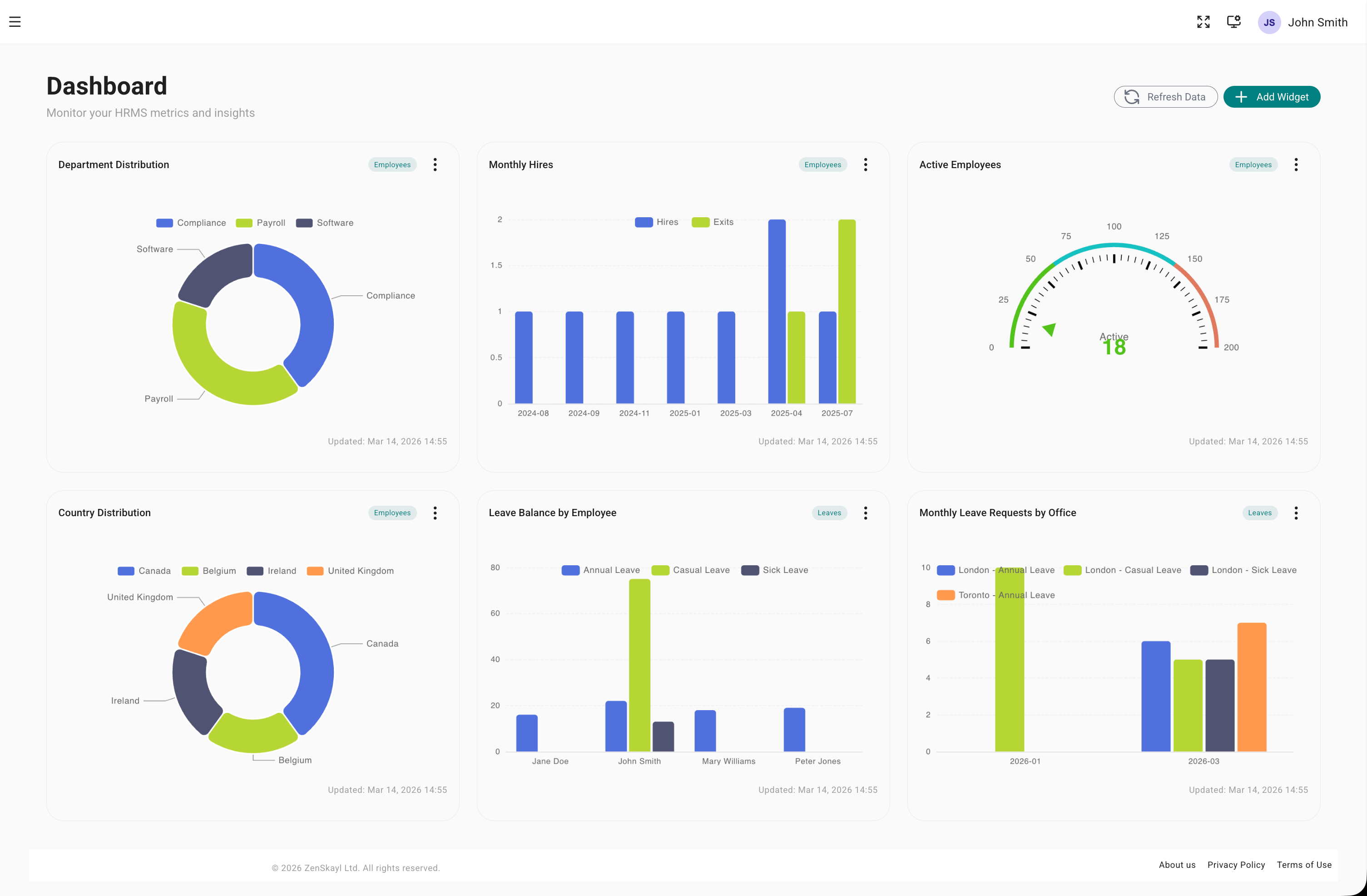 ZenSkayl analytics and insights interface